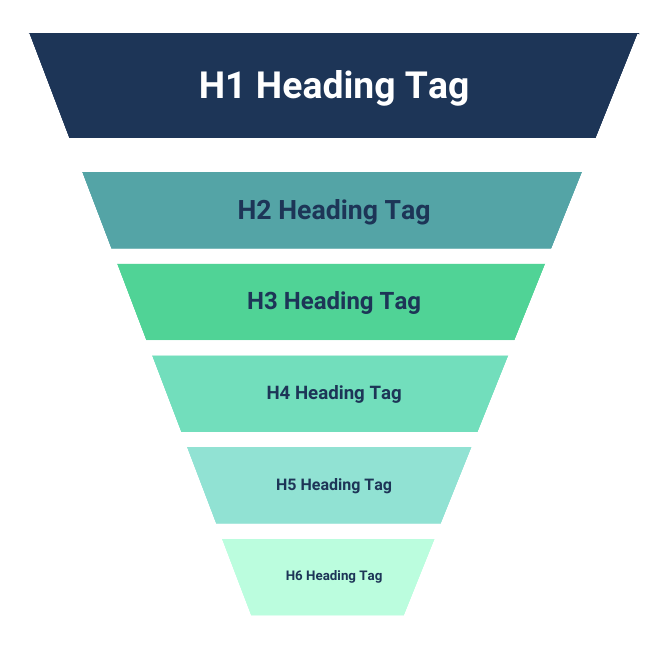 648c84acdda5551242603762 blog heading tags for seo image1 505x330px