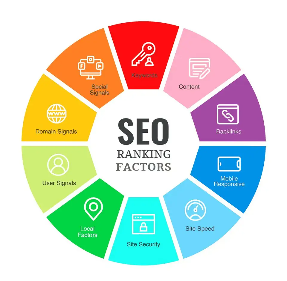 saas seo tips 3 seo ranking factors 1 1