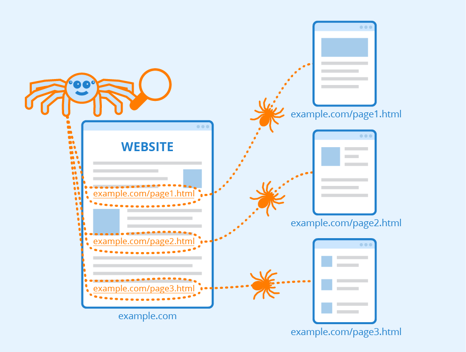 how web crawler works on particular website