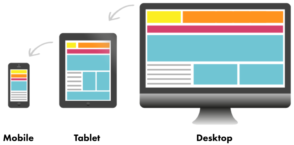 responsive web design